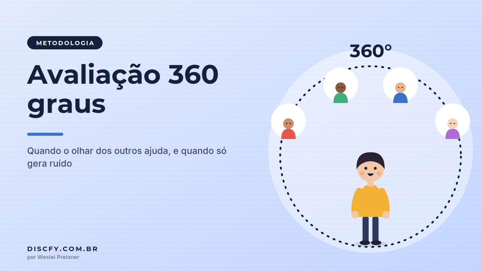 Ilustração de uma pessoa no centro de um círculo pontilhado cercada por avaliadores, com o texto 360 graus
