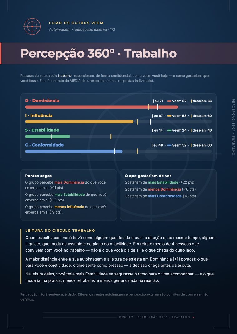 Visão 360 · Trabalho