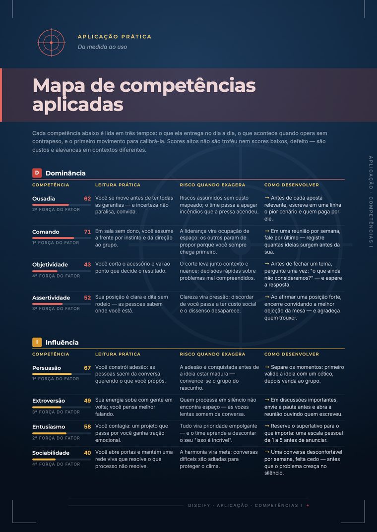 Competências