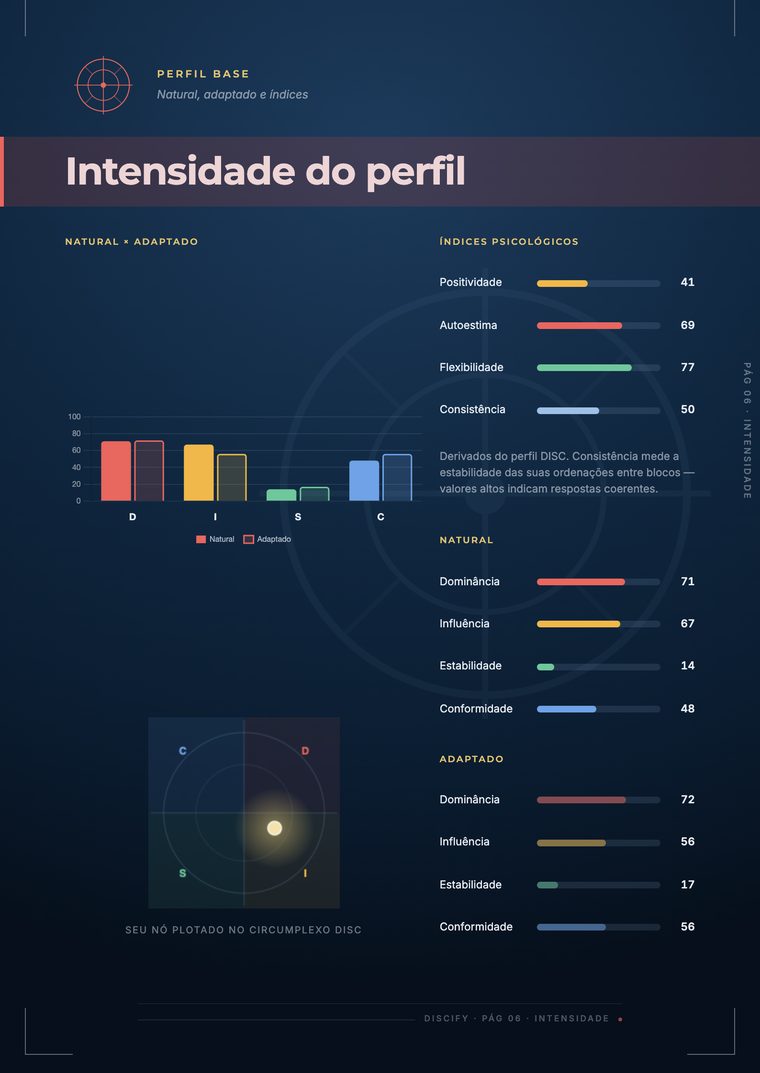 Intensidade