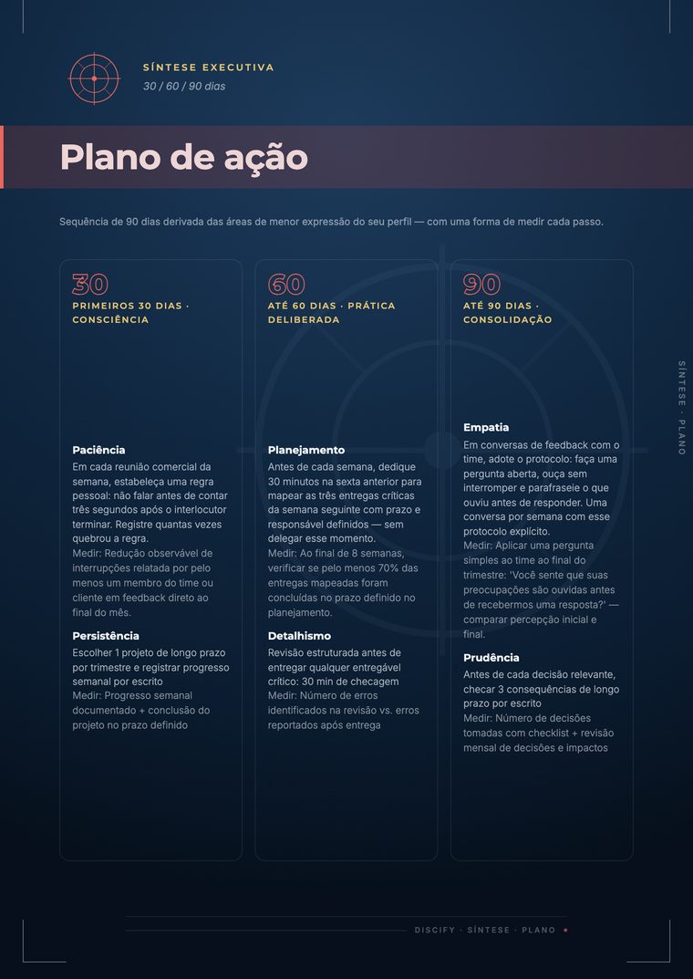 Plano 30/60/90