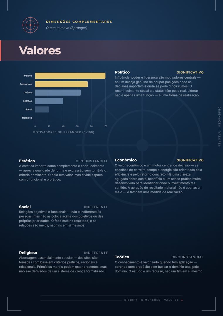 Valores